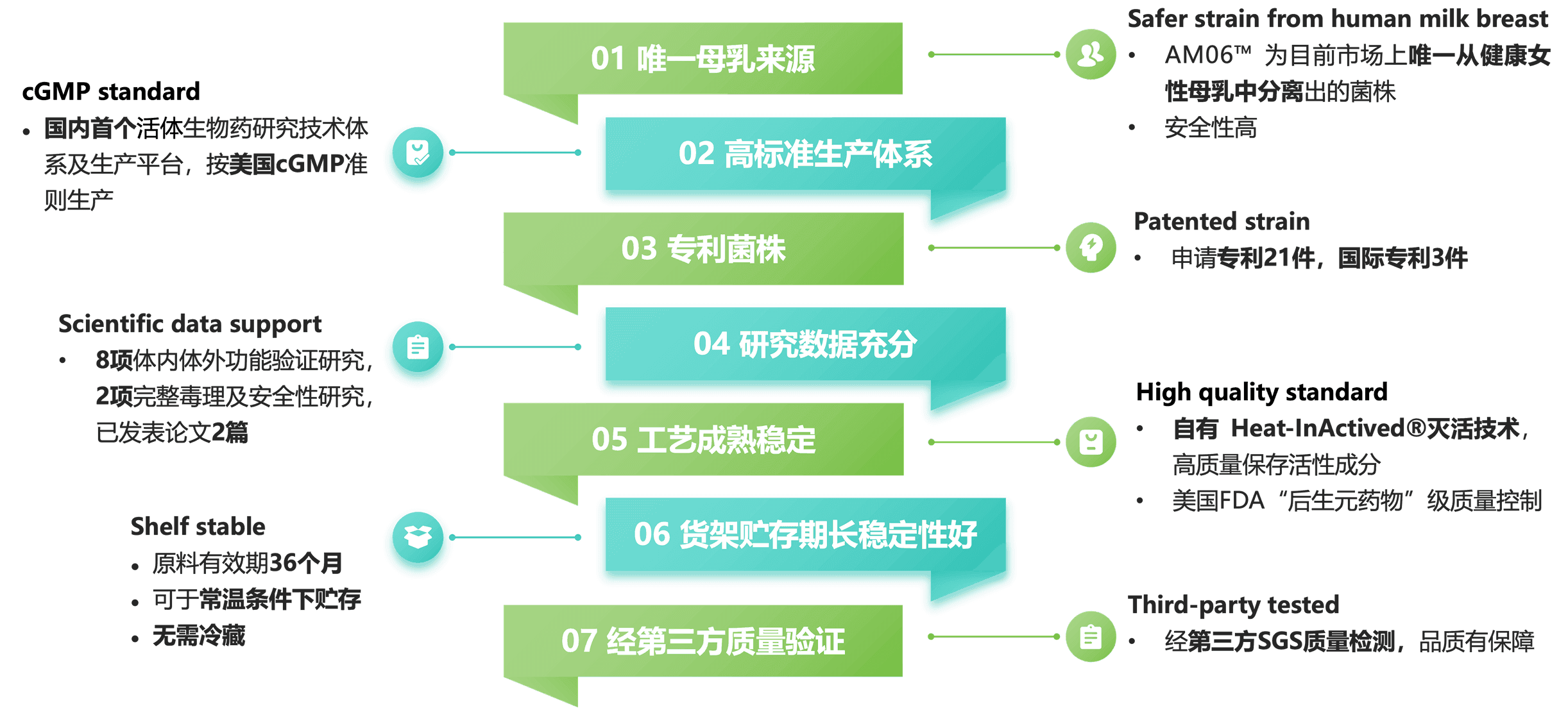 新一代益生菌食品原料