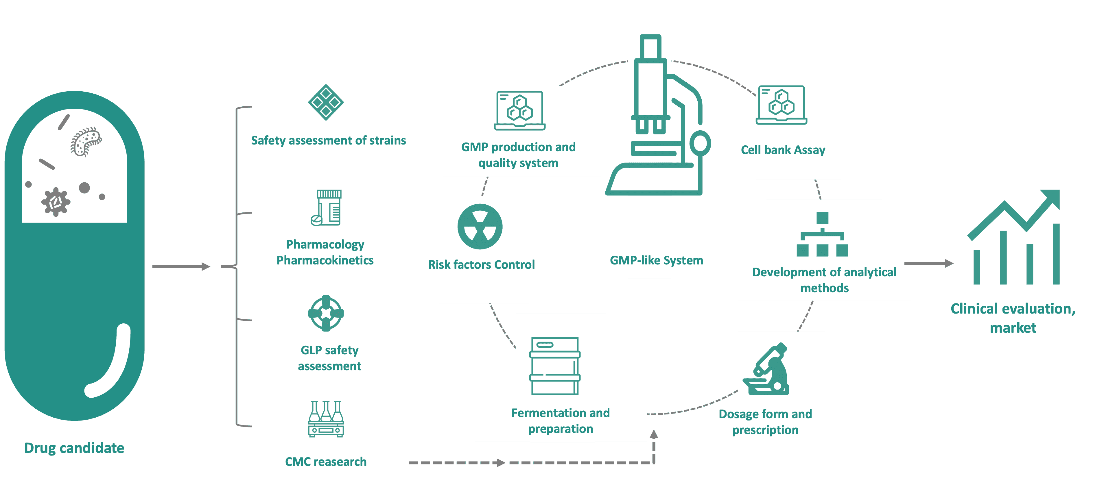 zhiyi-material-process