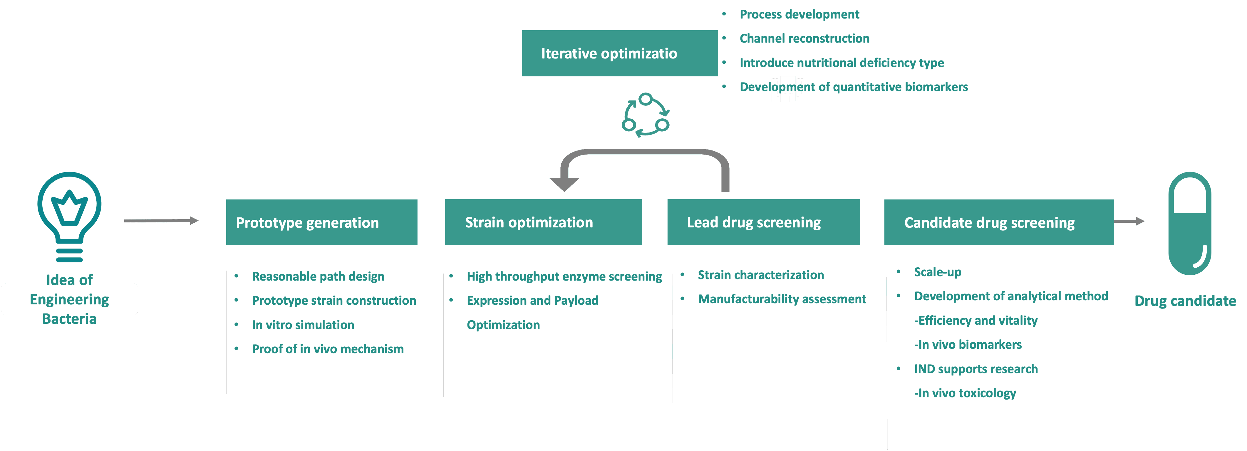 zhiyi-material-process