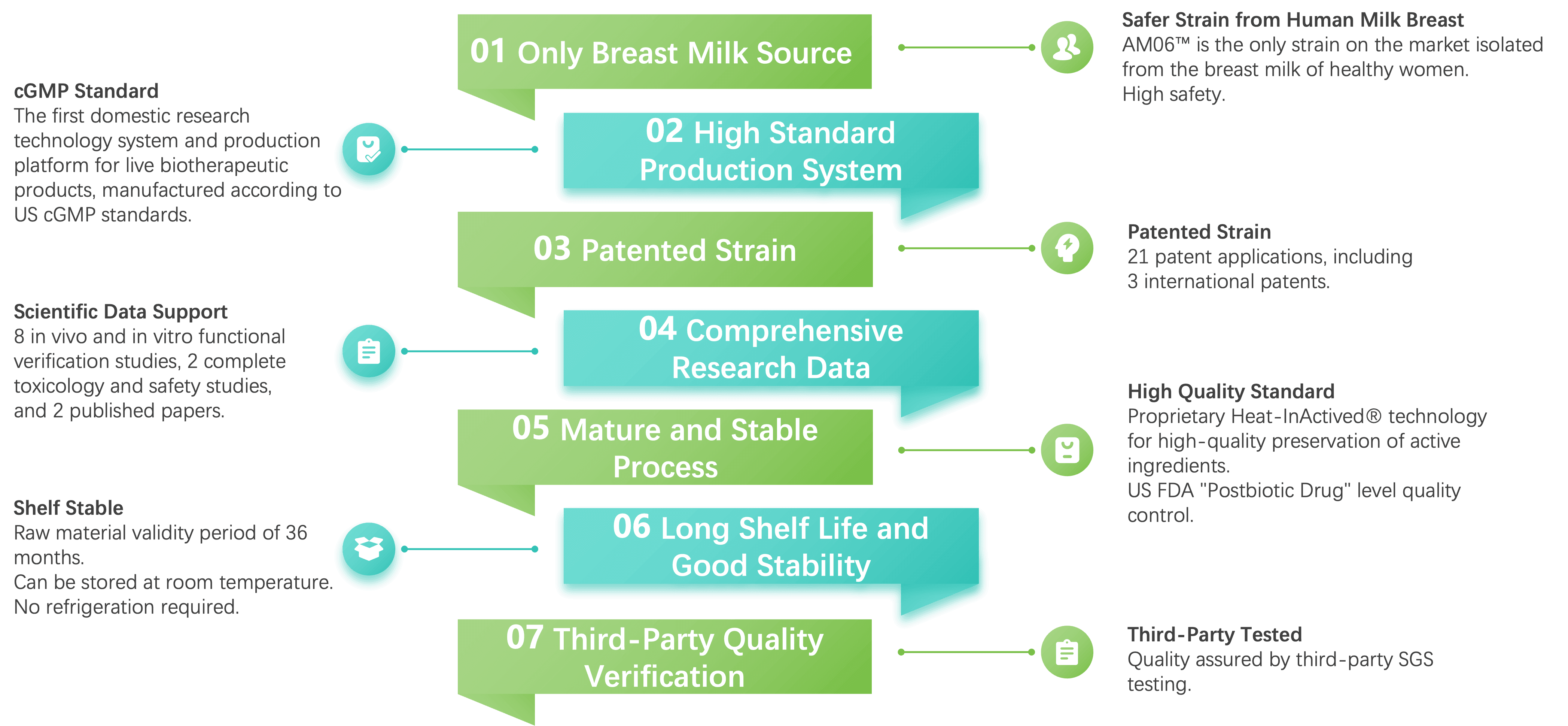zhiyi-material-process